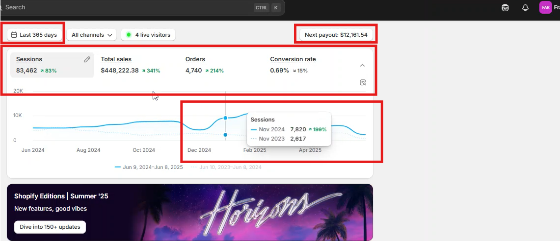Shopify Sales 5